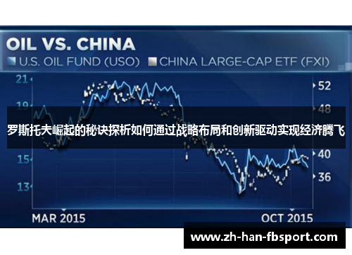 罗斯托夫崛起的秘诀探析如何通过战略布局和创新驱动实现经济腾飞