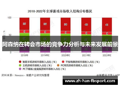 阿森纳在转会市场的竞争力分析与未来发展前景 阿森纳在转会市场的竞争力分析与未来发展前景